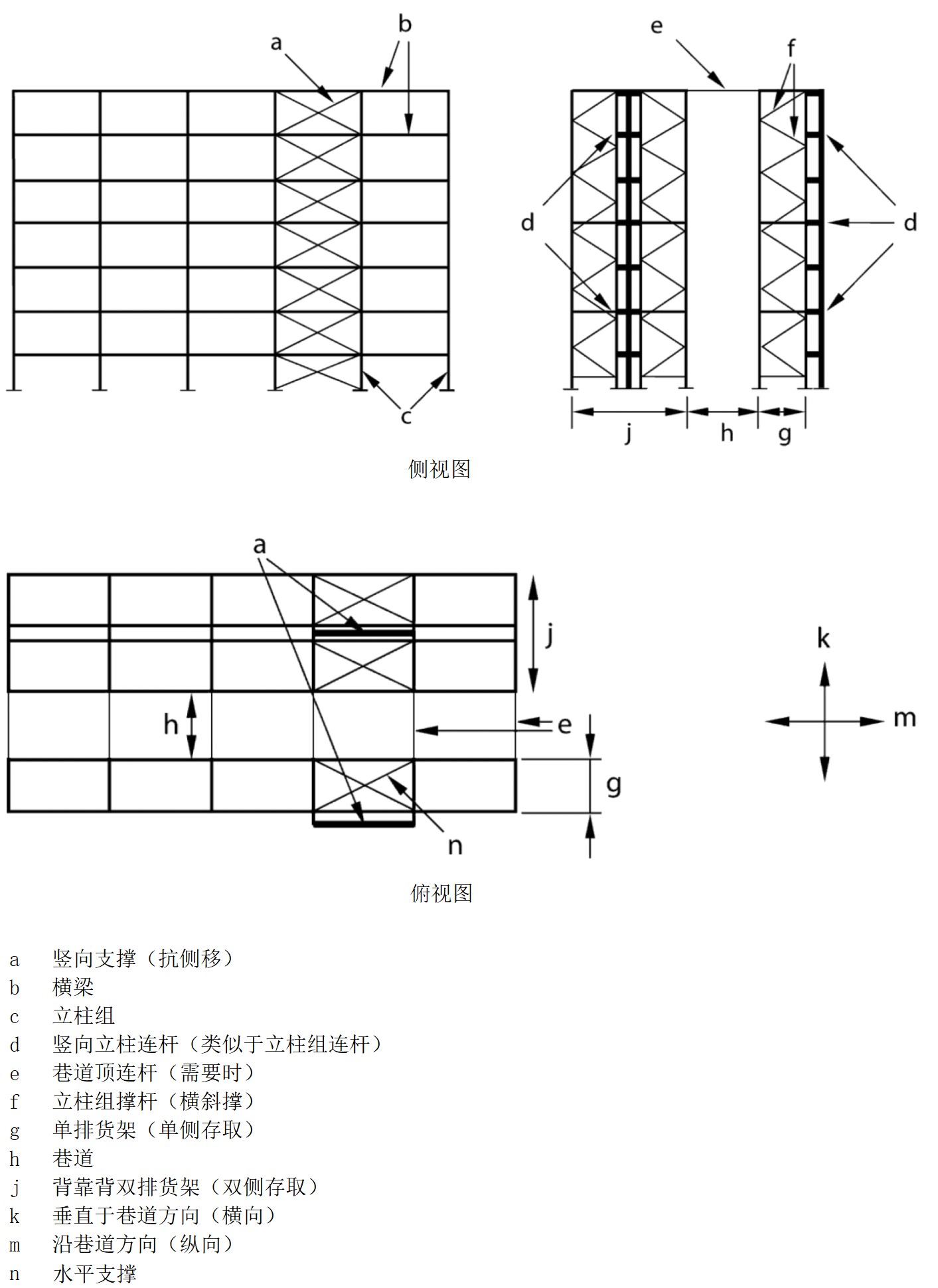 有支撐橫梁式貨架結(jié)構(gòu)