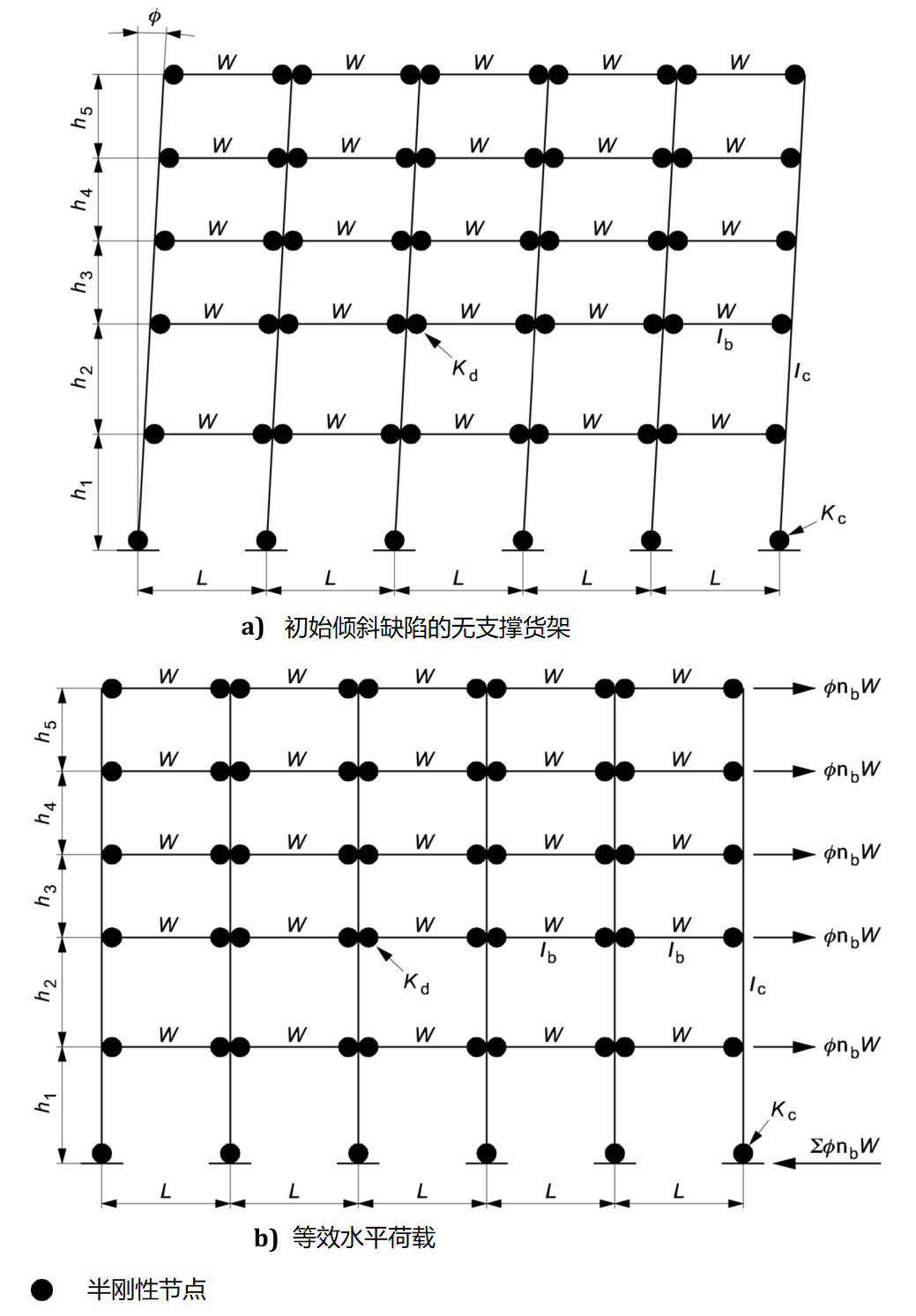 圖2 無支撐貨架沿巷道方向的結(jié)構(gòu)分析模型