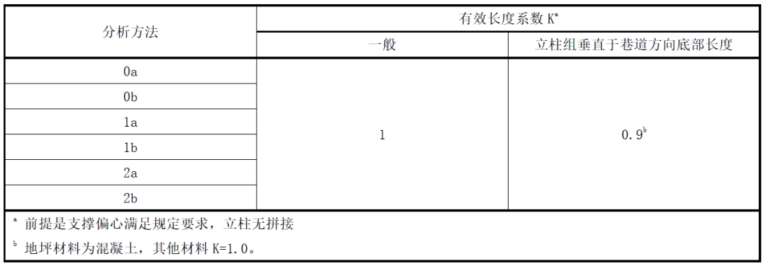 有效長(zhǎng)度系數(shù)K