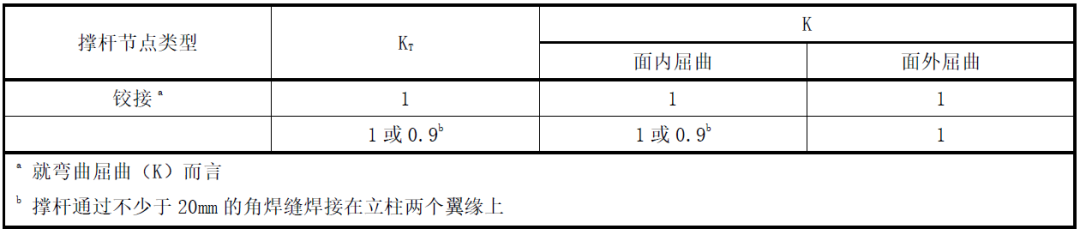 K系數(shù)