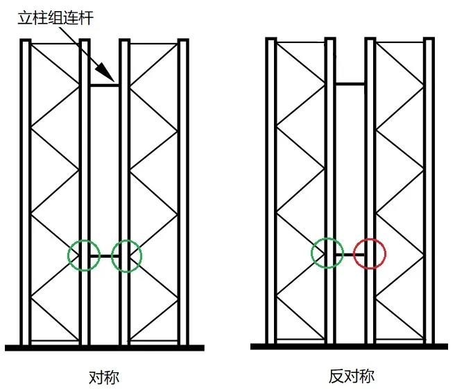 貨架橫斜撐的布置方向