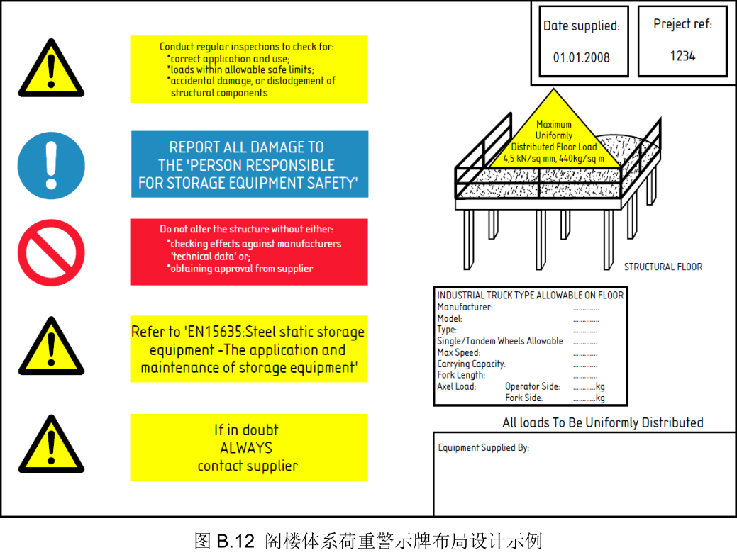 閣樓體系荷重警示牌布局設(shè)計(jì)示列