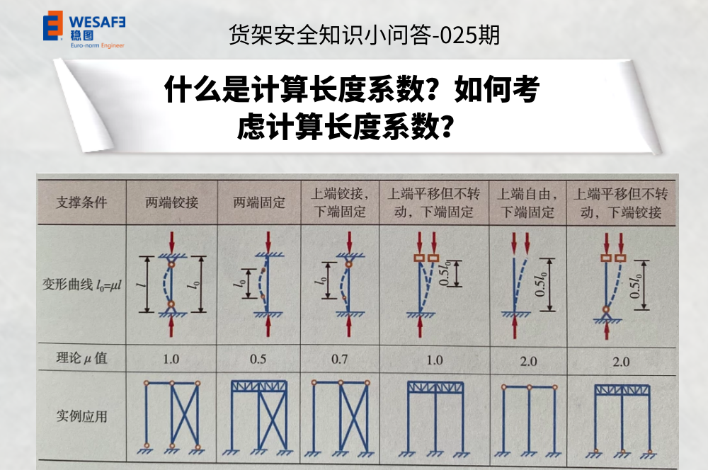 什么是計算長度系數(shù)？如何考慮計算長度系數(shù)？