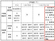 冷庫貨架材質(zhì)有什么不同嗎？