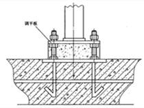 有沒有用砂漿取代鋼墊片給立柱柱腳找平的經(jīng)驗(yàn)？