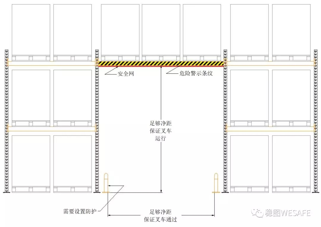 貨架安全防護(hù)