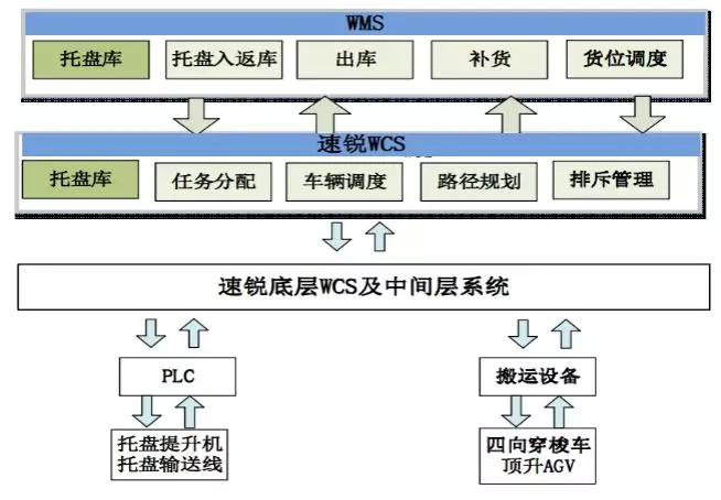 系統(tǒng)整體框架圖