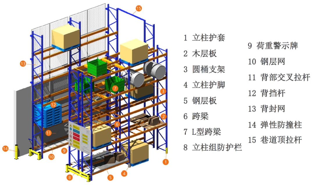 安全輔助件