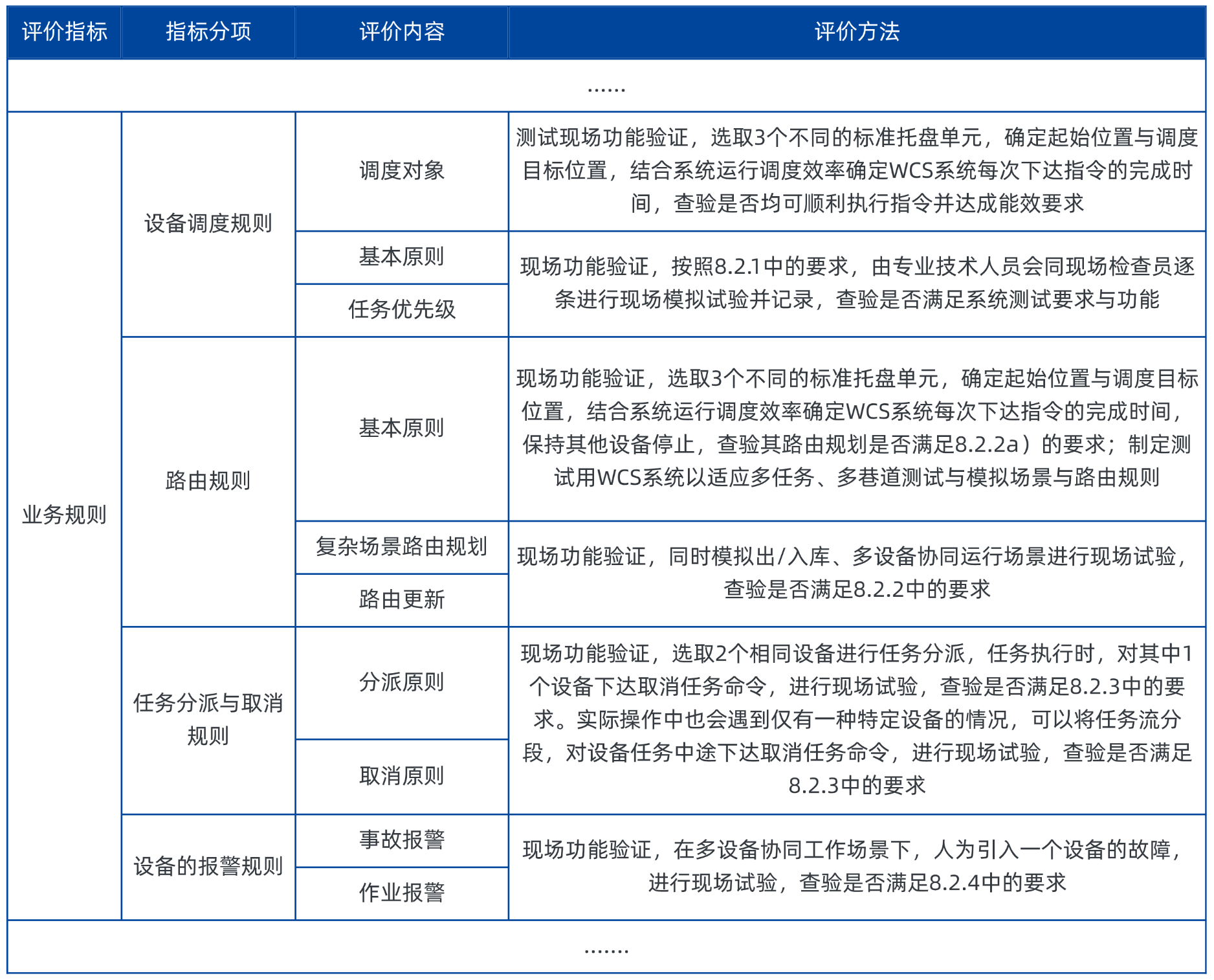 托盤(pán)四向穿梭車智能倉(cāng)儲(chǔ)WCS系統(tǒng)評(píng)價(jià)指標(biāo)（局部）